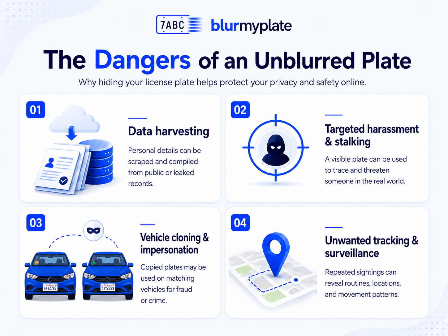 Illustration of common risks from exposing a license plate in online photos