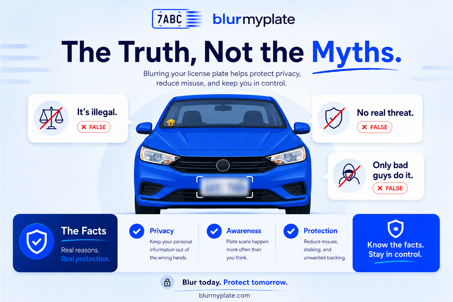 Illustration debunking common myths about blurring license plates