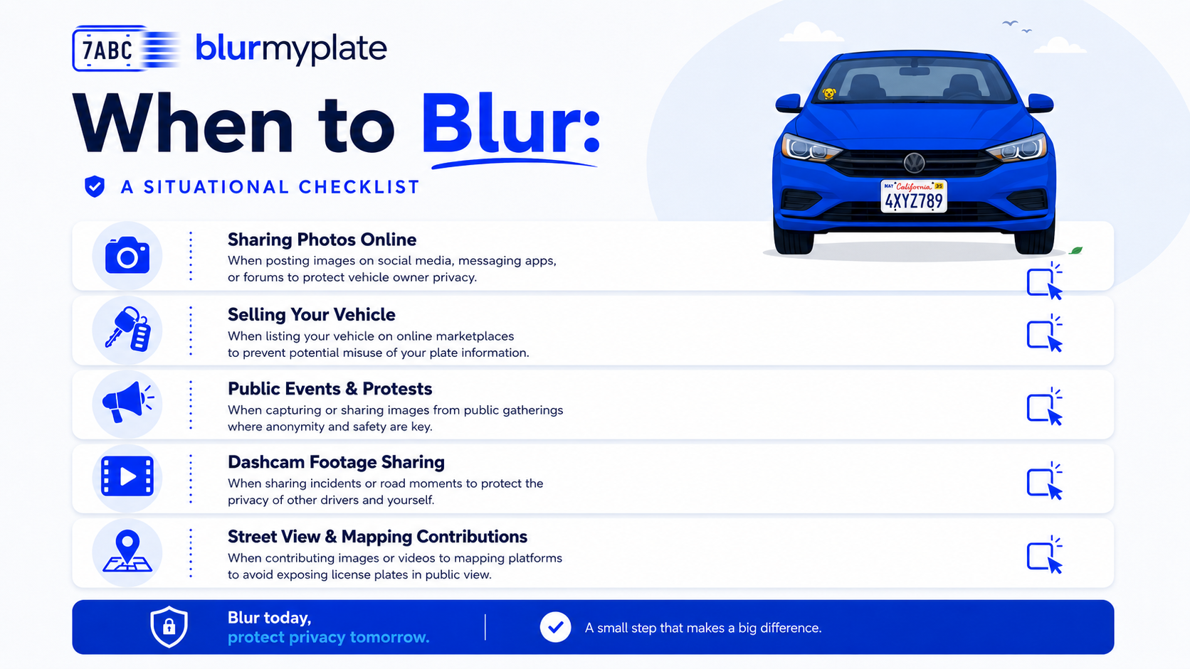 Illustration showing when to blur license plates in car photos
